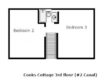Cottage 2: Second Level Cottage 2: Second Level